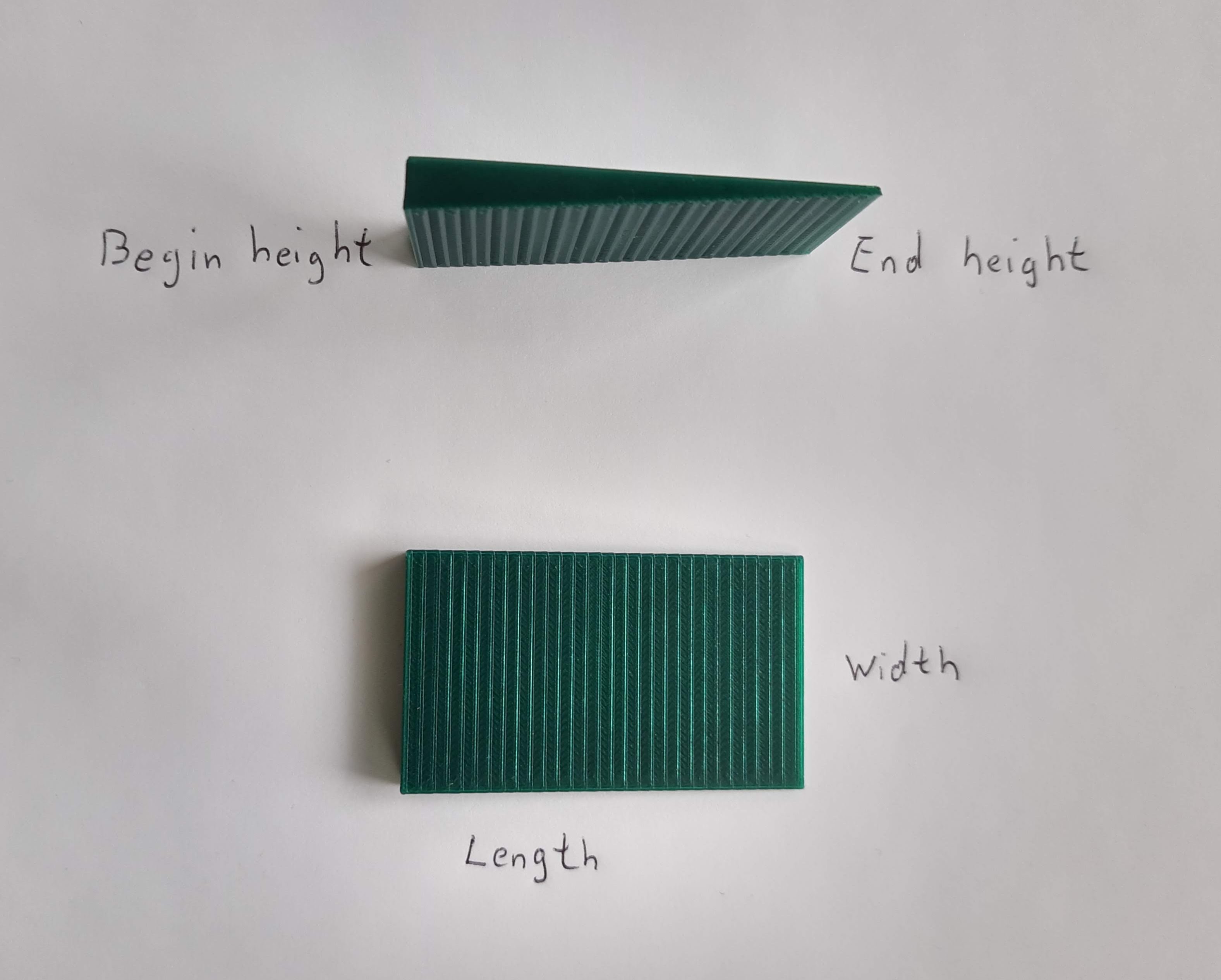 Customizable Wedge