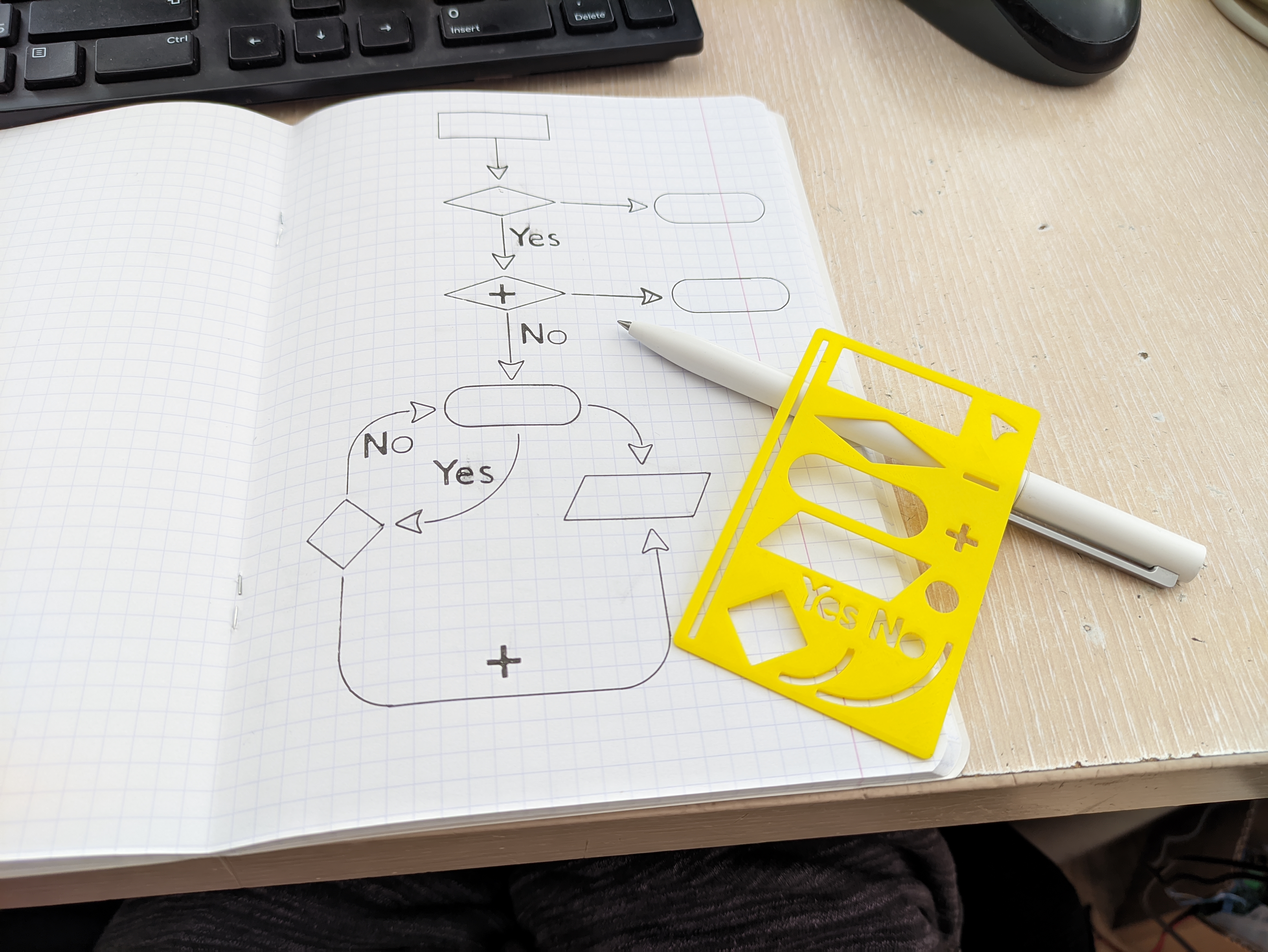 The only FlowChart Stencil you will ever need